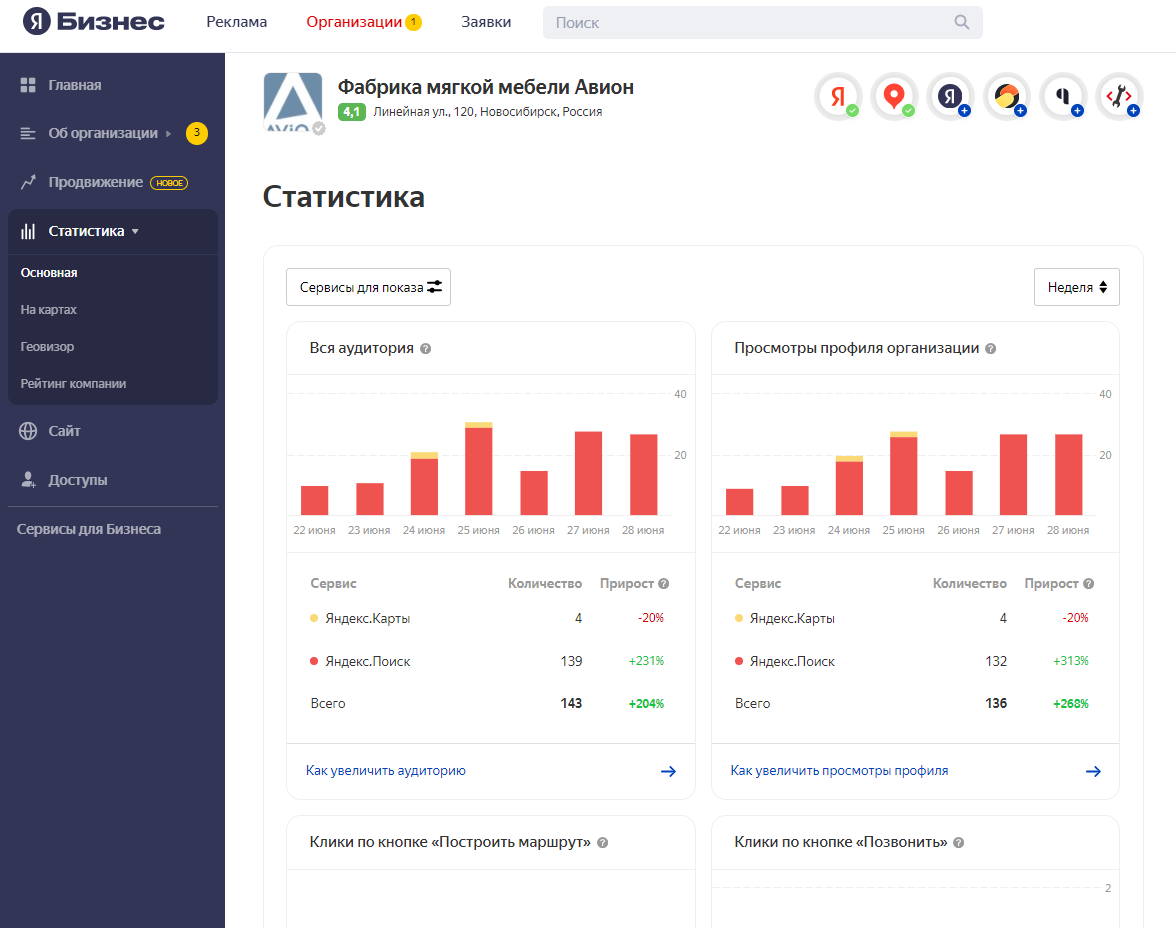 Основная статистика Основная статистика