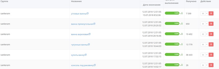 Для чего нужно семантическое ядро. Смотреть фото Для чего нужно семантическое ядро. Смотреть картинку Для чего нужно семантическое ядро. Картинка про Для чего нужно семантическое ядро. Фото Для чего нужно семантическое ядро