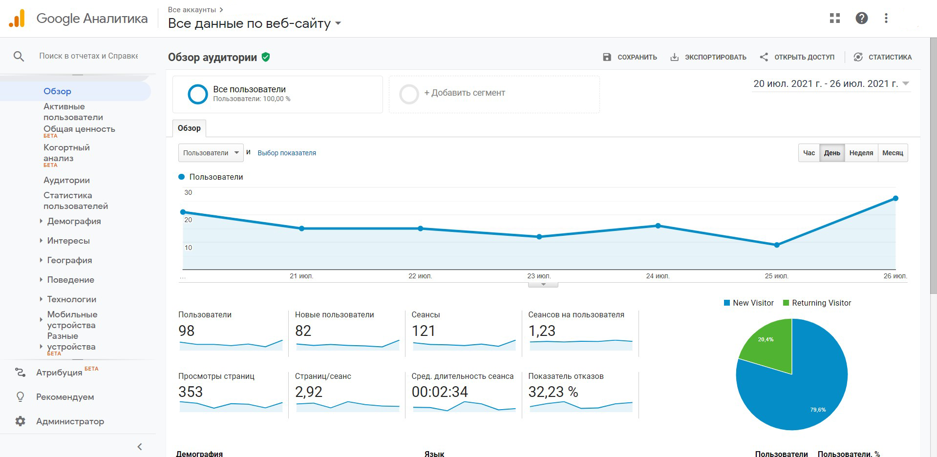 Пример отчета «Аудитории» в Google Analytics для сбора количественных и базовых данных