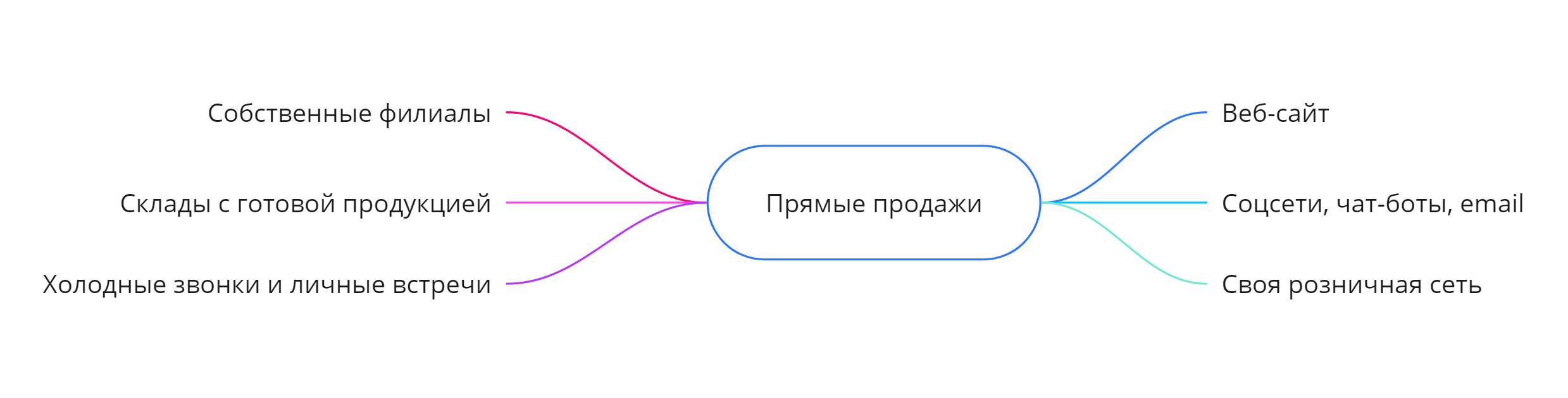 ΠΠ΅ΡΠΎΠ΄Ρ ΠΈ ΠΈΠ½ΡΡΡΡΠΌΠ΅Π½ΡΡ, ΠΊΠΎΡΠΎΡΡΠ΅ ΠΏΠΎΠΌΠΎΠ³Π°ΡΡ ΠΎΡΡΡΠ΅ΡΡΠ²Π»ΡΡΡ ΠΏΡΠΎΠ΄Π°ΠΆΠΈ ΠΠ΅ΡΠΎΠ΄Ρ ΠΈ ΠΈΠ½ΡΡΡΡΠΌΠ΅Π½ΡΡ, ΠΊΠΎΡΠΎΡΡΠ΅ ΠΏΠΎΠΌΠΎΠ³Π°ΡΡ ΠΎΡΡΡΠ΅ΡΡΠ²Π»ΡΡΡ ΠΏΡΠΎΠ΄Π°ΠΆΠΈ
