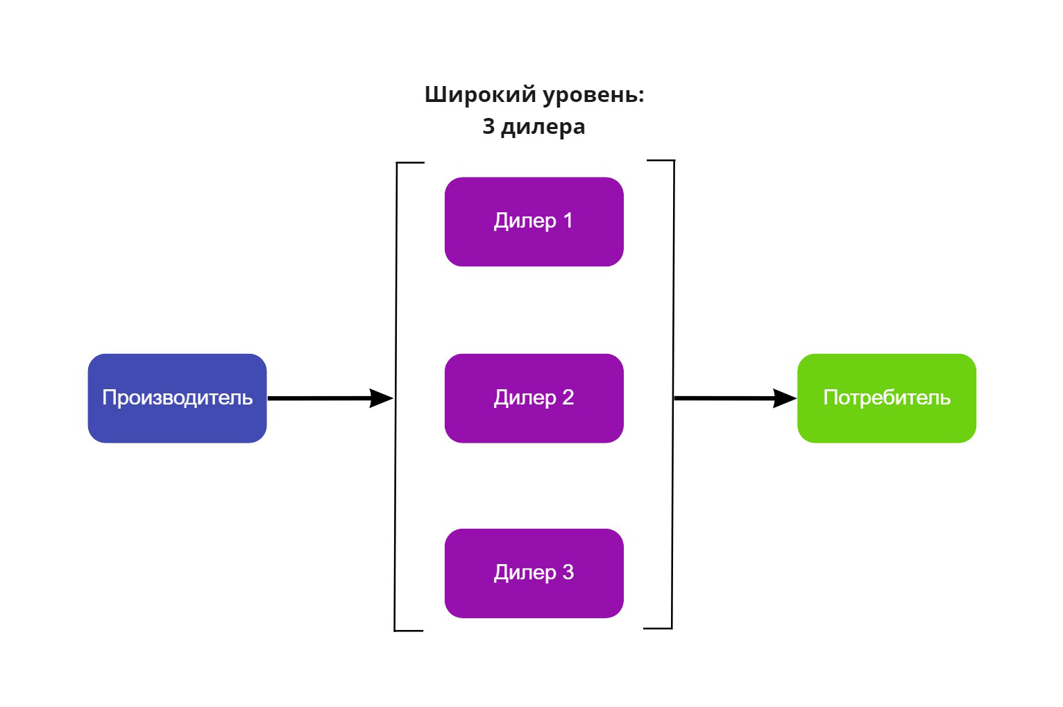 ΠΡΠΈΠΌΠ΅Ρ ΡΠΈΡΠΈΠ½Ρ ΡΡΠΎΠ²Π½Ρ Π² ΠΊΠ°Π½Π°Π»Π΅ ΠΏΡΠΎΠ΄Π°ΠΆ ΠΡΠΈΠΌΠ΅Ρ ΡΠΈΡΠΈΠ½Ρ ΡΡΠΎΠ²Π½Ρ Π² ΠΊΠ°Π½Π°Π»Π΅ ΠΏΡΠΎΠ΄Π°ΠΆ