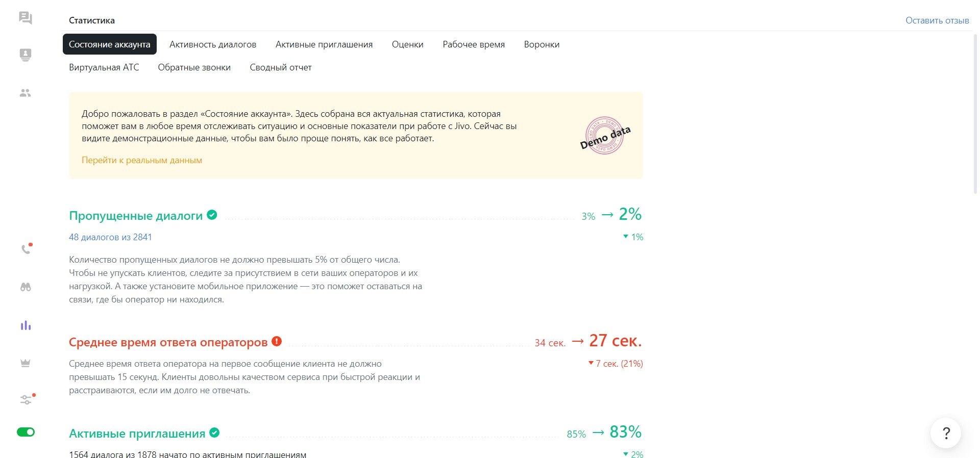 Пример статистики в сервисе JivoSite Пример статистики в сервисе JivoSite