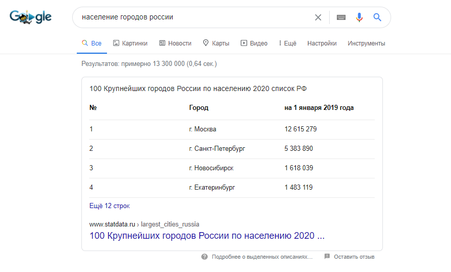 Таблица в нулевой позиции выдачи Таблица в нулевой позиции выдачи