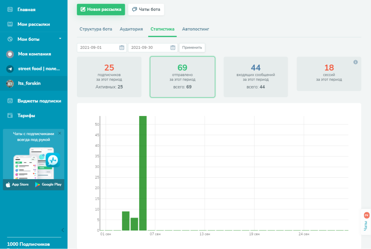 Статистика по сообщениям бота в личном кабинете SendPulse Статистика по сообщениям бота в личном кабинете SendPulse