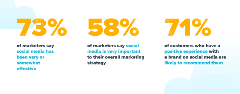 احصائيات التسويق عبر وسائل التواصل الاجتماعي