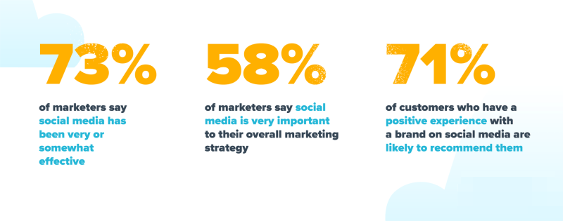 Social media marketing stats