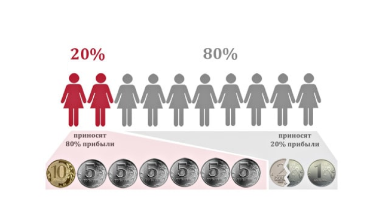 Что такое парето эффективность в экономике. Смотреть фото Что такое парето эффективность в экономике. Смотреть картинку Что такое парето эффективность в экономике. Картинка про Что такое парето эффективность в экономике. Фото Что такое парето эффективность в экономике