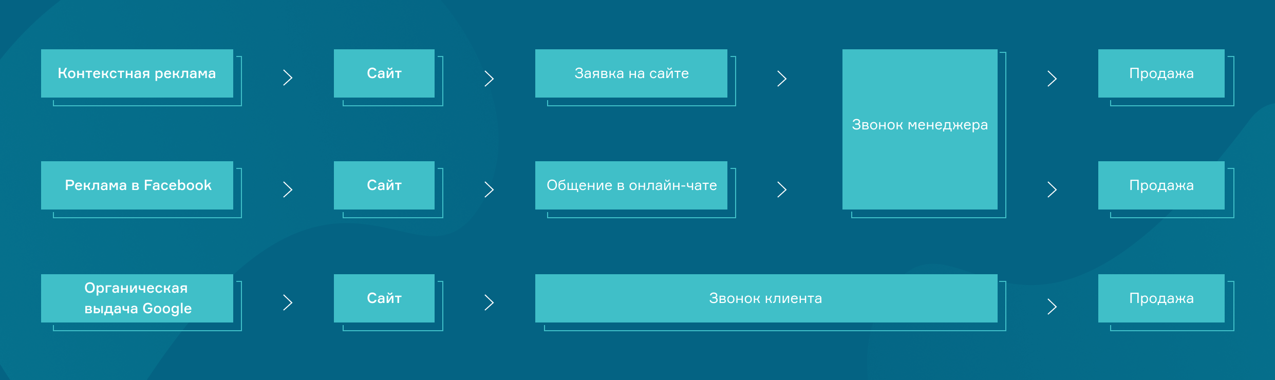 лид в рекламе что это. Смотреть фото лид в рекламе что это. Смотреть картинку лид в рекламе что это. Картинка про лид в рекламе что это. Фото лид в рекламе что это