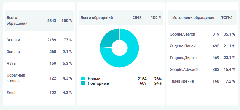 лид в рекламе что это. Смотреть фото лид в рекламе что это. Смотреть картинку лид в рекламе что это. Картинка про лид в рекламе что это. Фото лид в рекламе что это