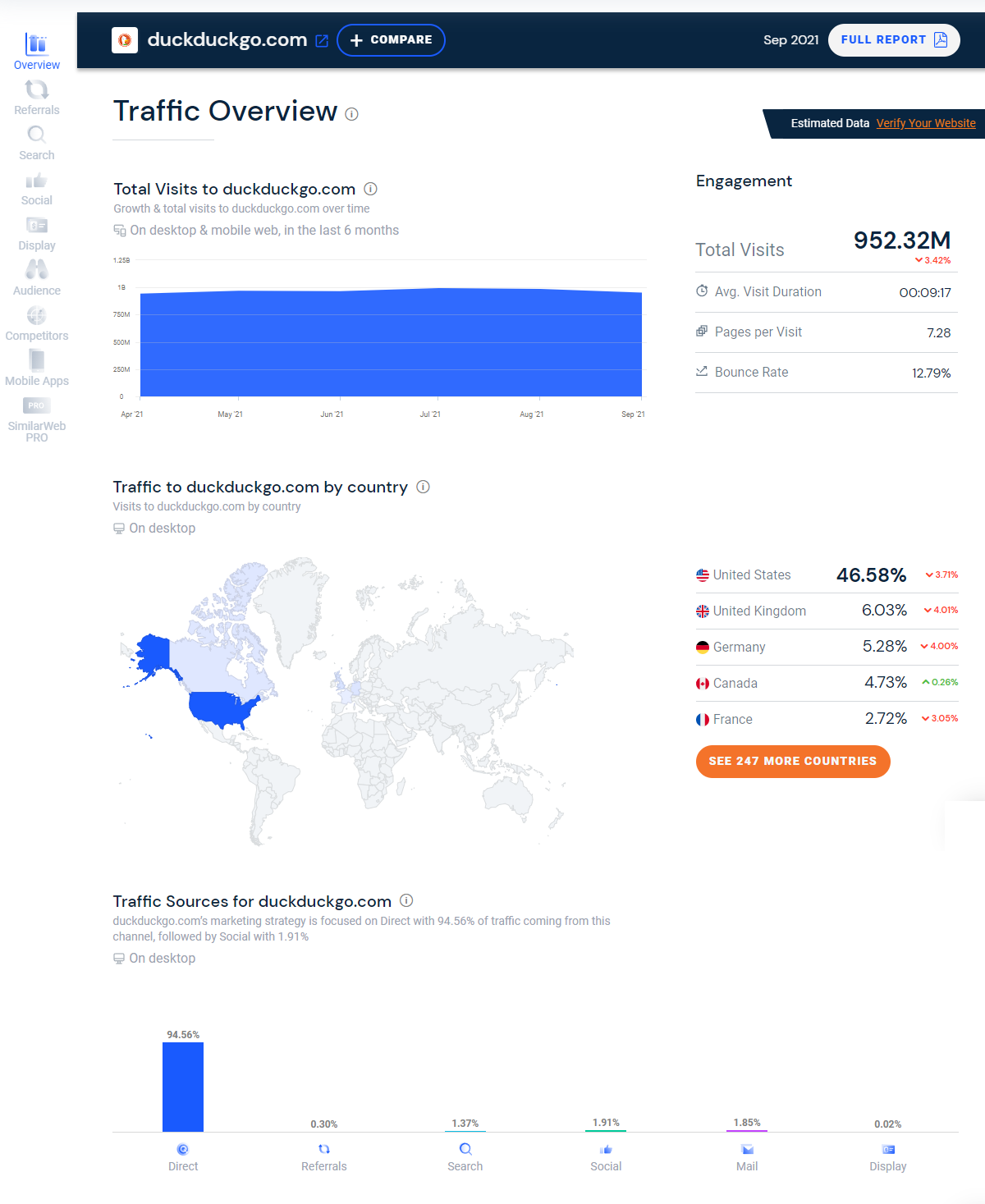 Пример аналитики крупного интернет-ресурса в SimilarWeb Пример аналитики крупного интернет-ресурса в SimilarWeb