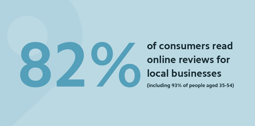 online reviews online reviews