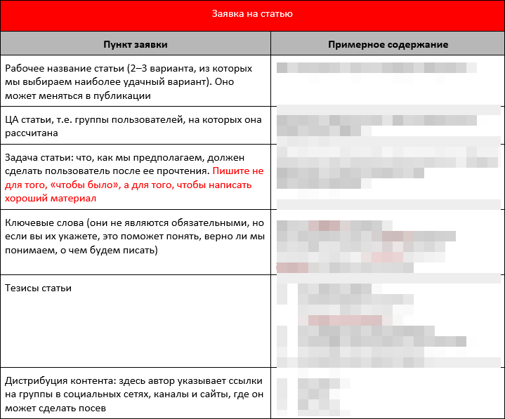 Наши авторы заполняют такие заявки