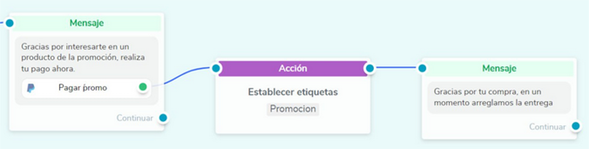 Los chatbots permiten una comunicación constante con el cliente