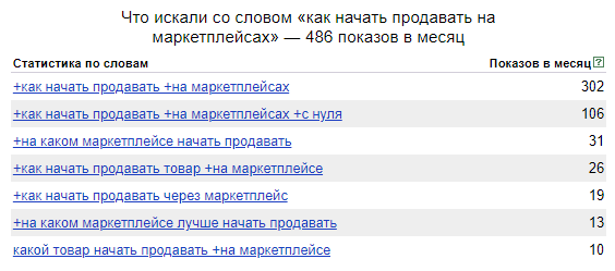 Нашей темой интересовались 405 человек в месяц