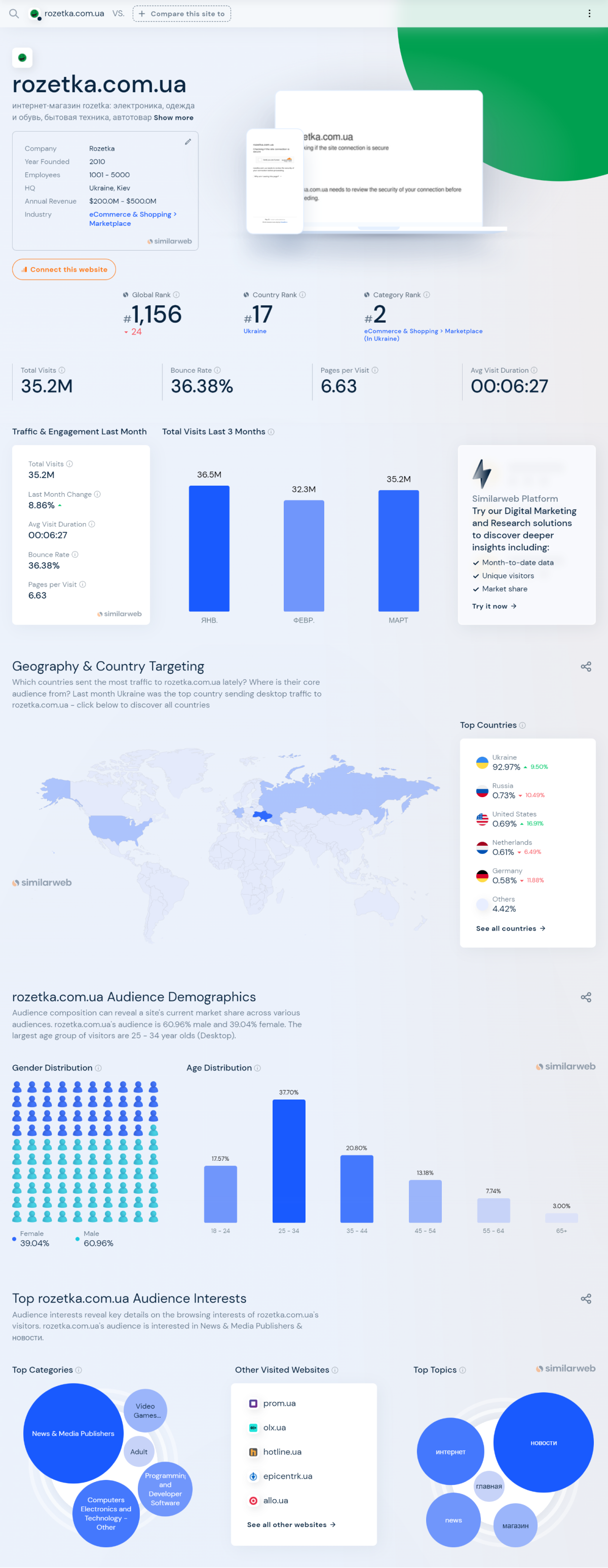 Сервис SimilarWeb для анализа конкурентов Сервис SimilarWeb для анализа конкурентов