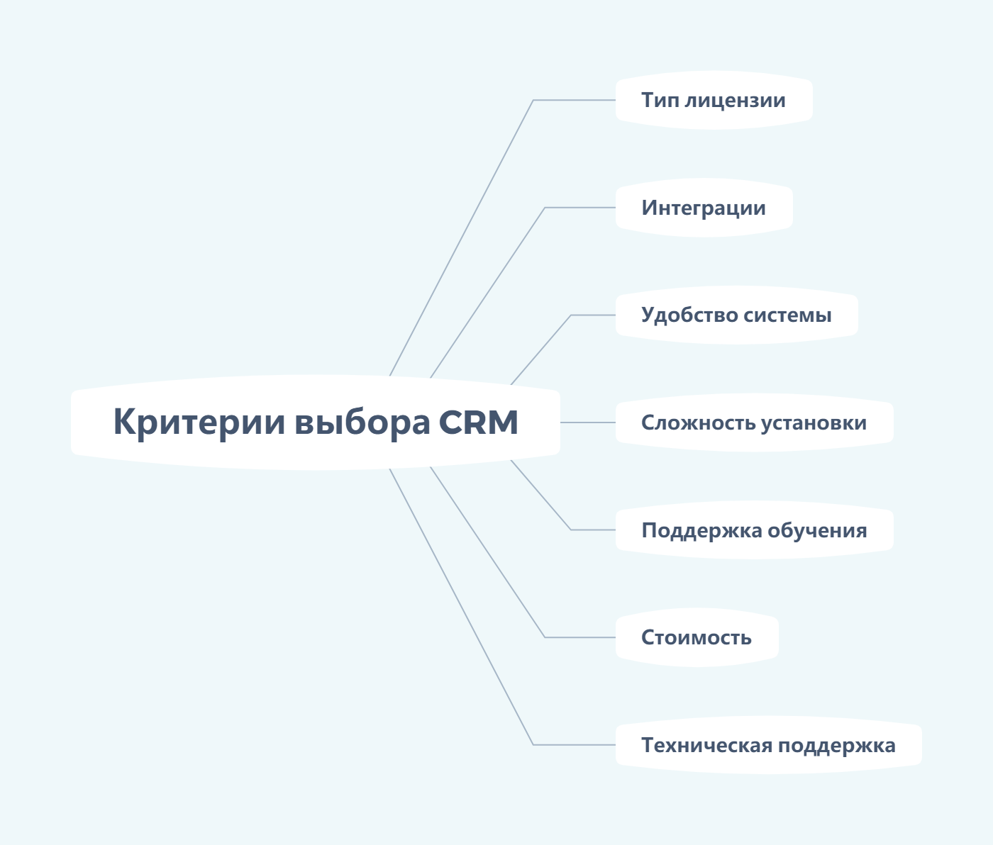Критерии выбора CRM