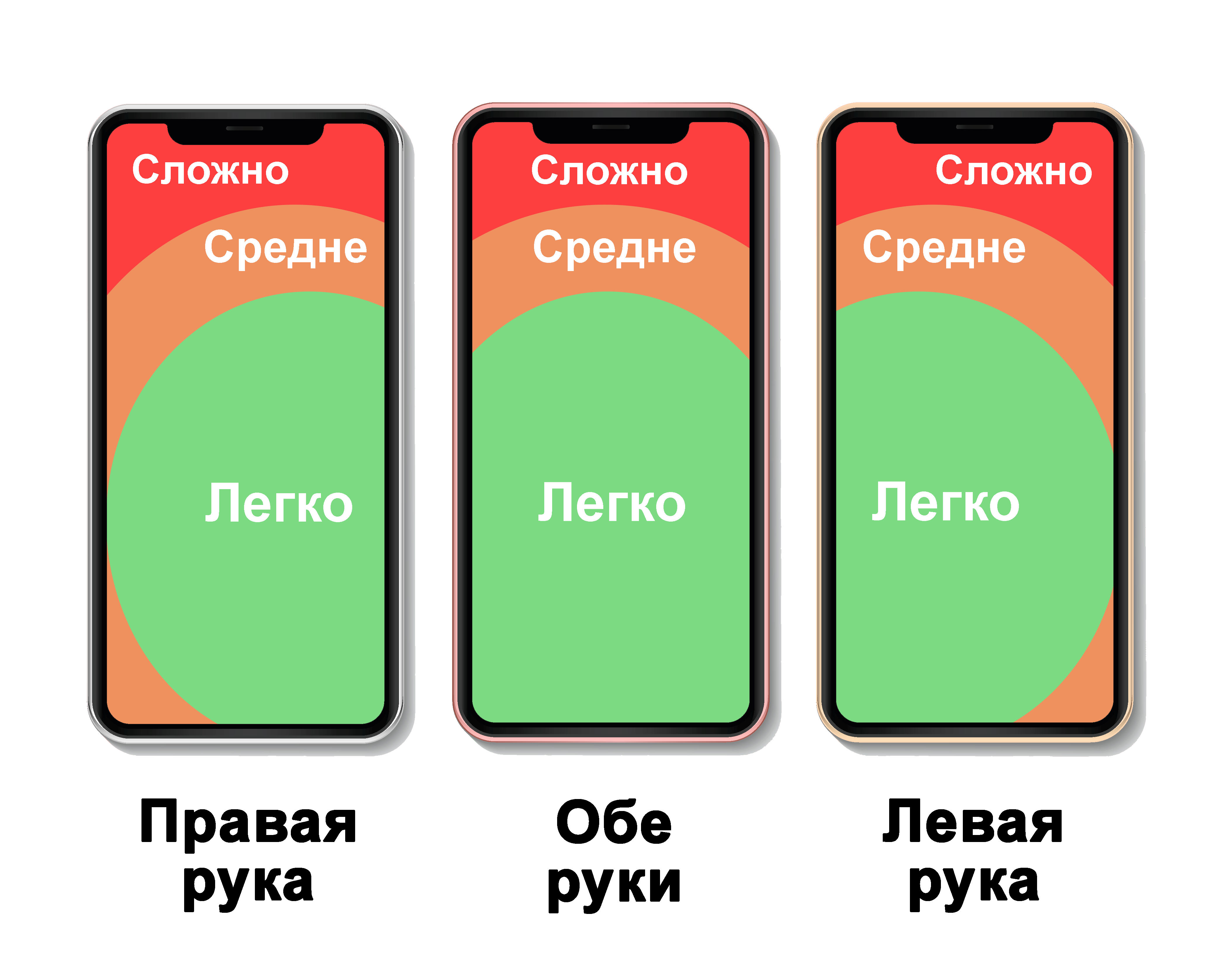 Варианты управления смартфоном Варианты управления смартфоном