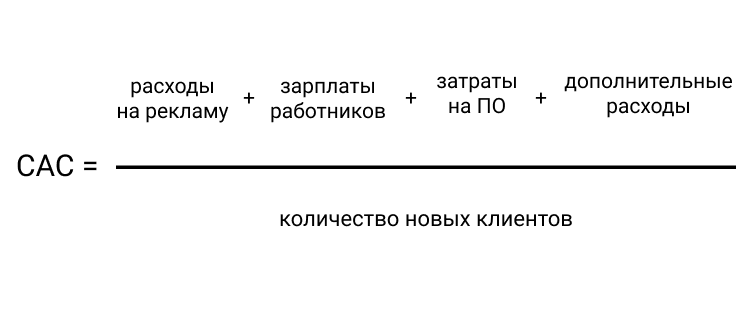 Сложная формула расчета CAC Сложная формула расчета CAC