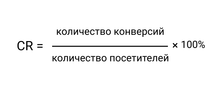 Формула коэффициента конверсии Формула коэффициента конверсии