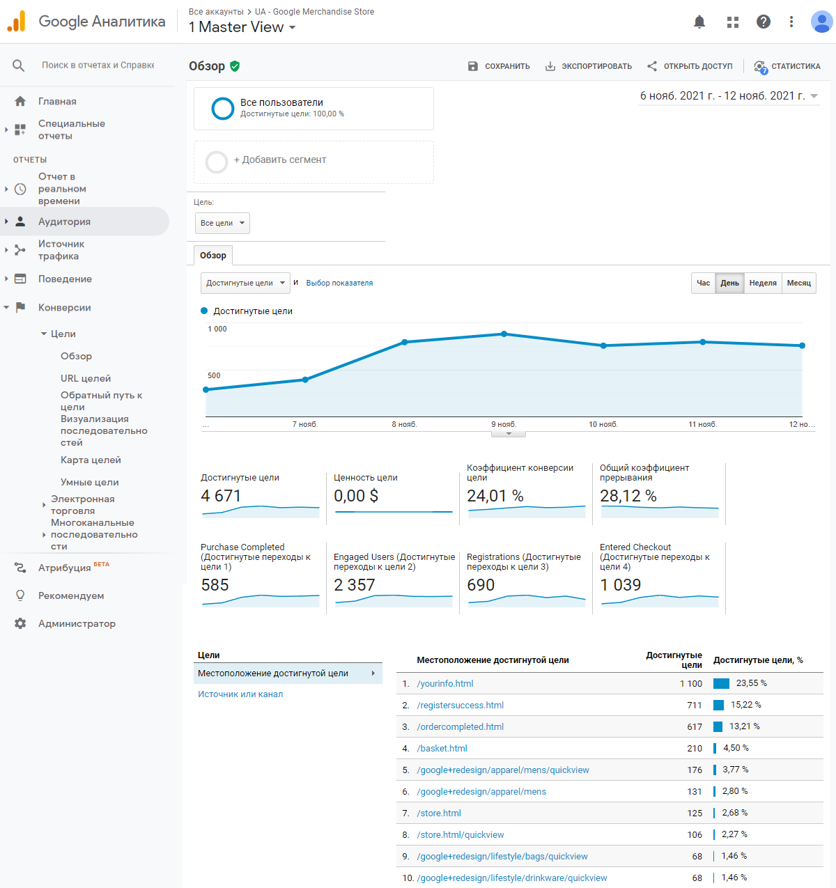 Цели в Google Analytics Цели в Google Analytics