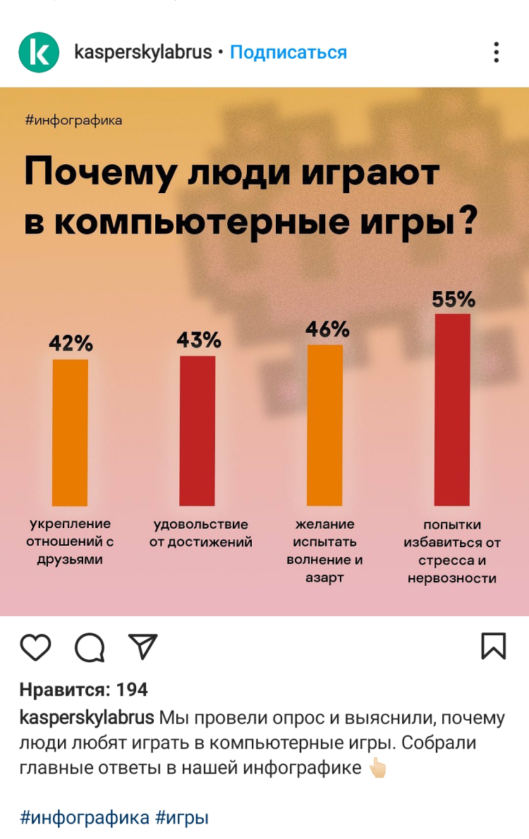 Результаты опроса представлены в виде инфографики Результаты опроса представлены в виде инфографики