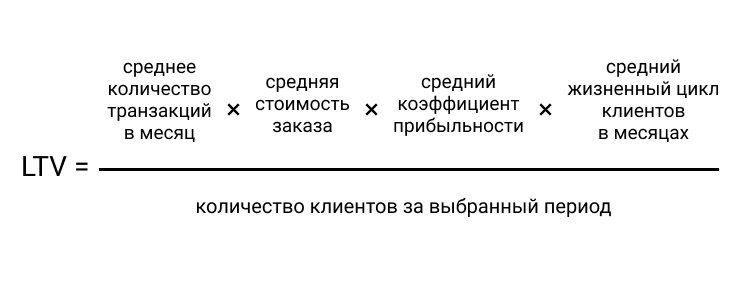 Один из способов расчета LTV Один из способов расчета LTV