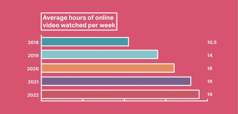 online video viewership online video viewership