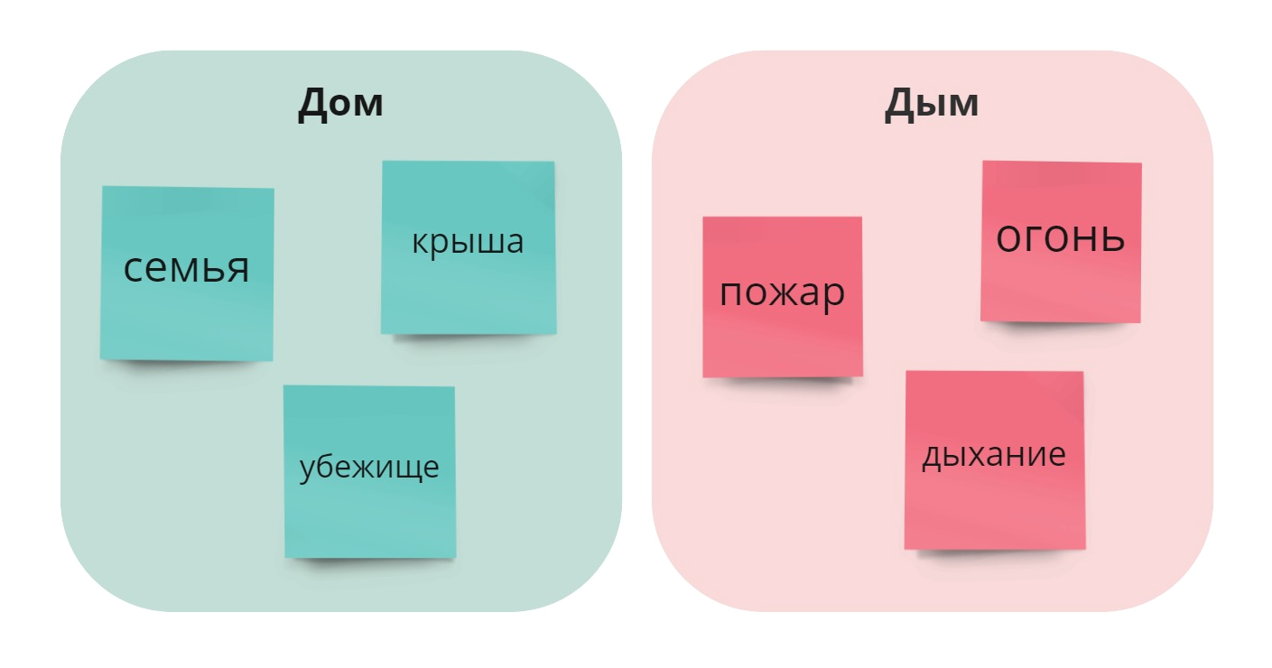 Пример прайминга со словами и ассоциациями