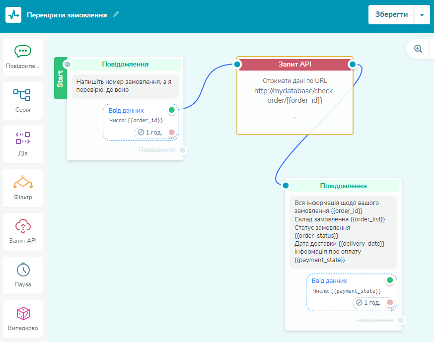Варіант використання елемента API Варіант використання елемента API