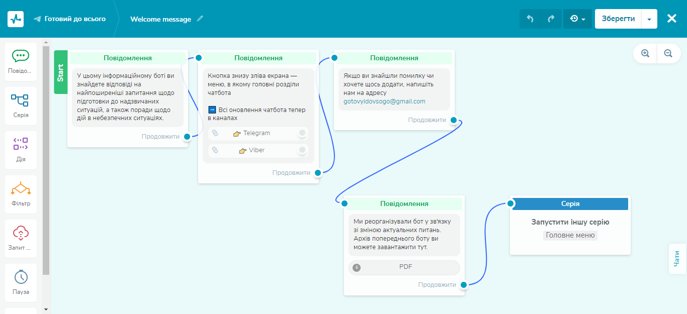 Welcome-серія чат-бота «Готовий до всього» Welcome-серія чат-бота «Готовий до всього»