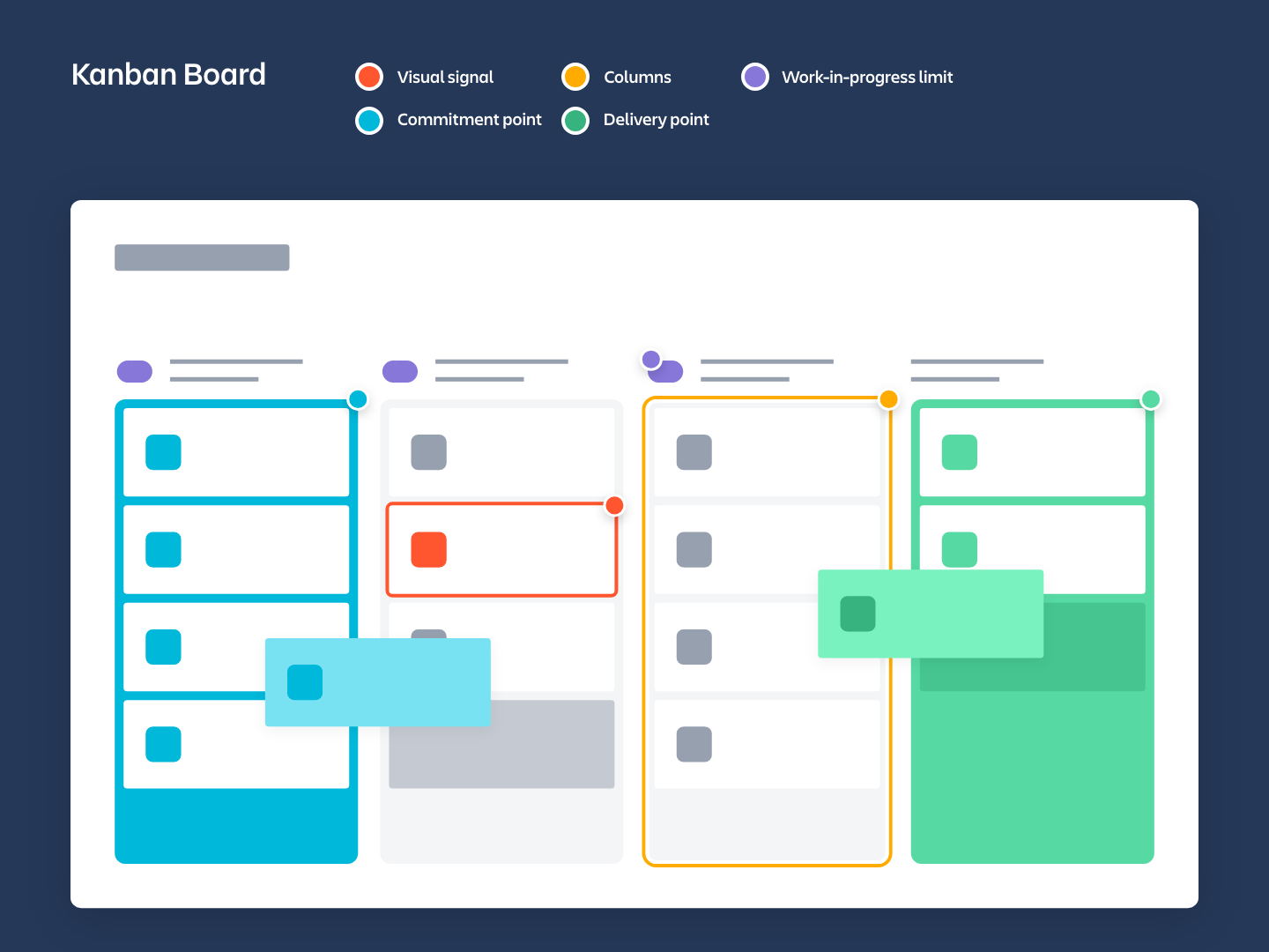 Kanban board Kanban board
