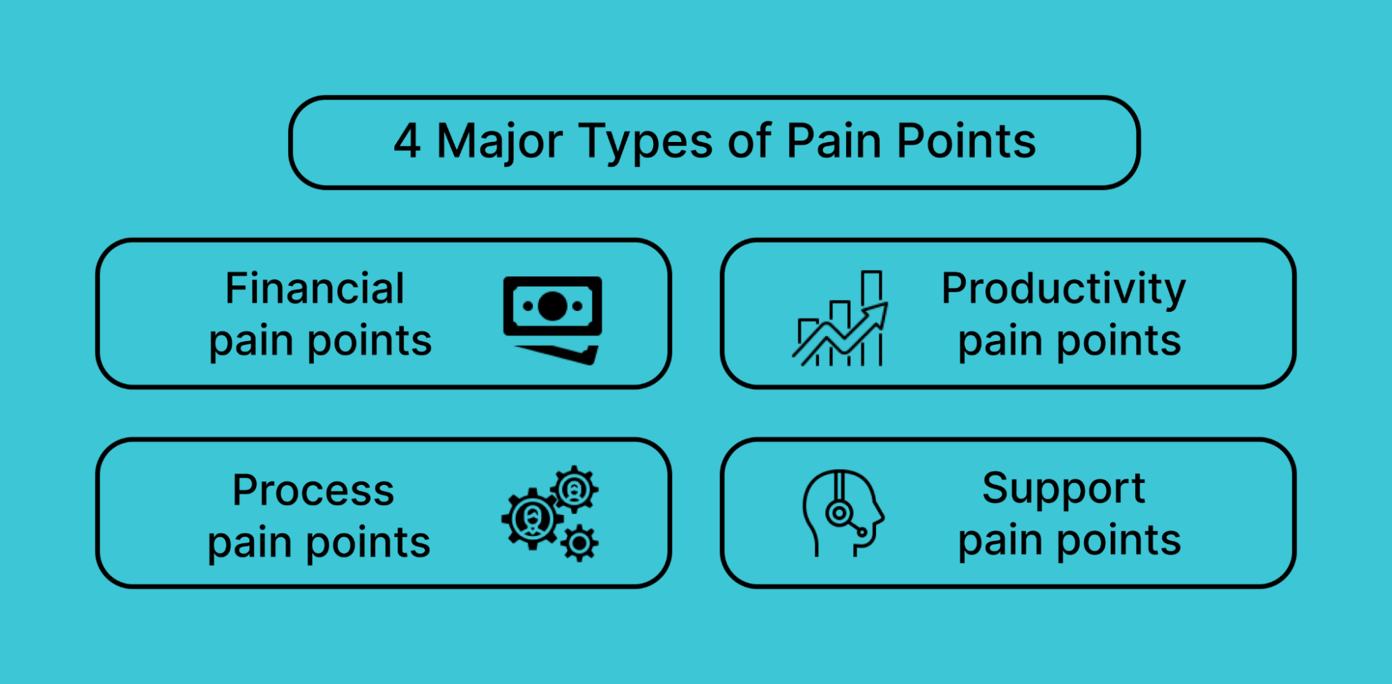 types of pain points
