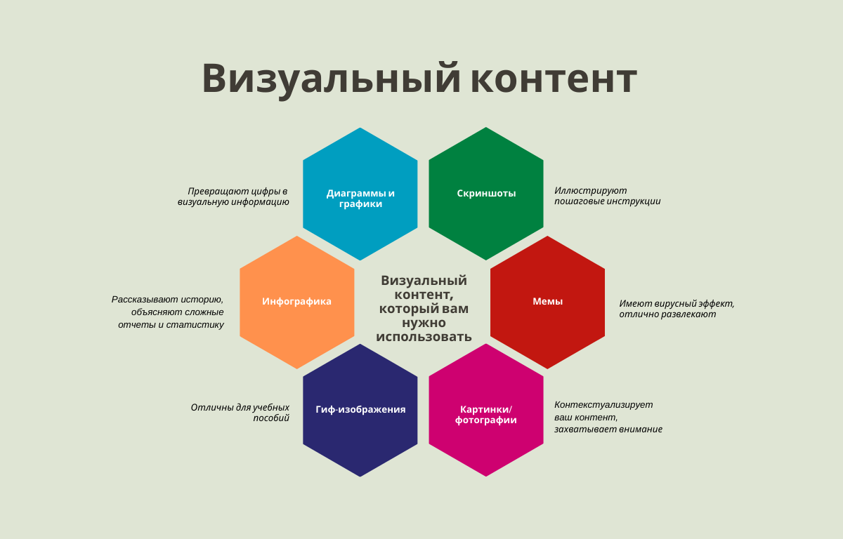 Пример интеллект-карты для презентации Пример интеллект-карты для презентации