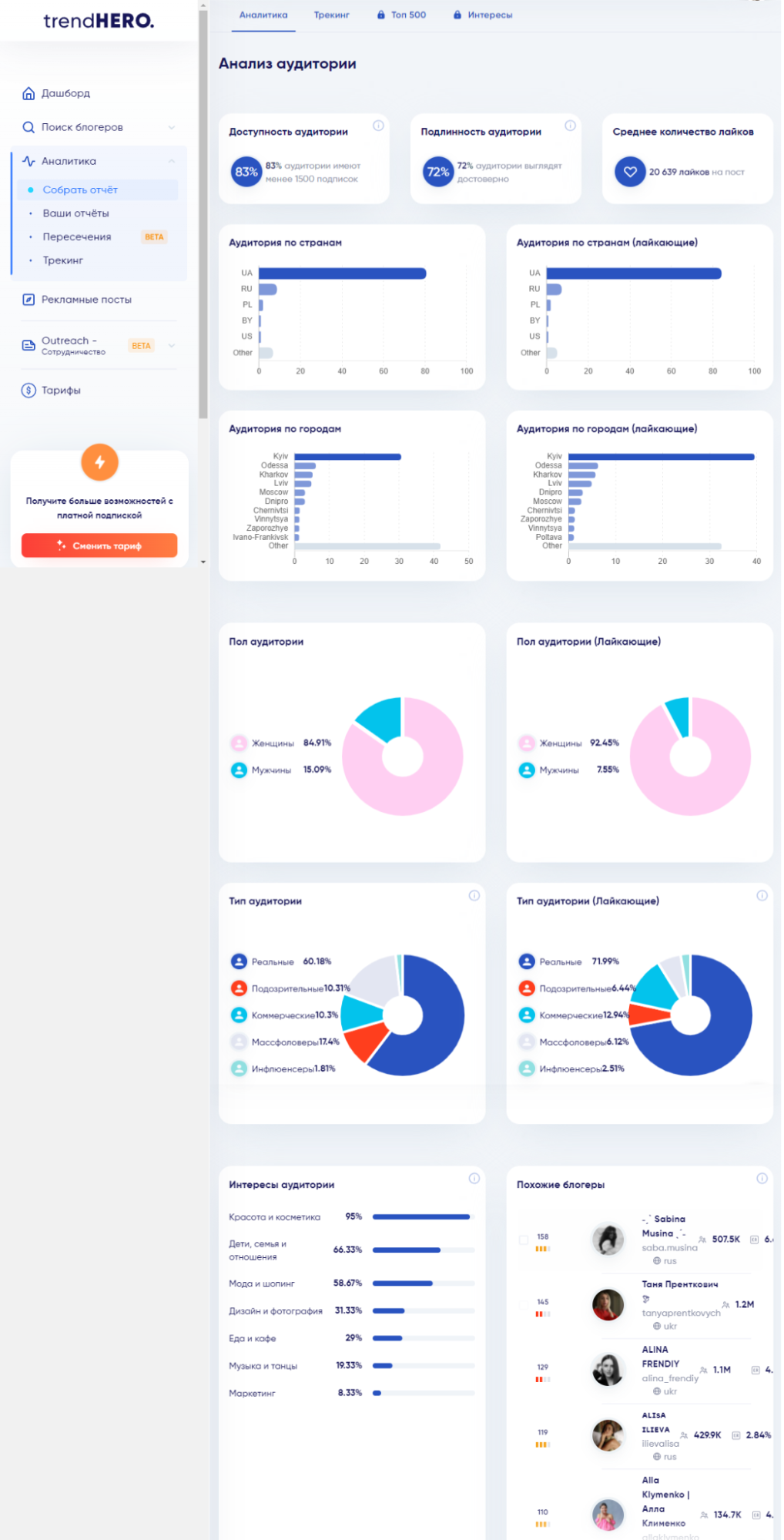 Анализ аудитории в trendHERO Анализ аудитории в trendHERO