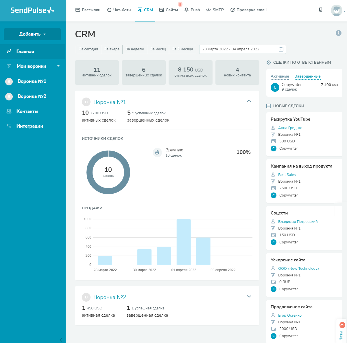 Главная страница CRM SendPulse Главная страница CRM SendPulse