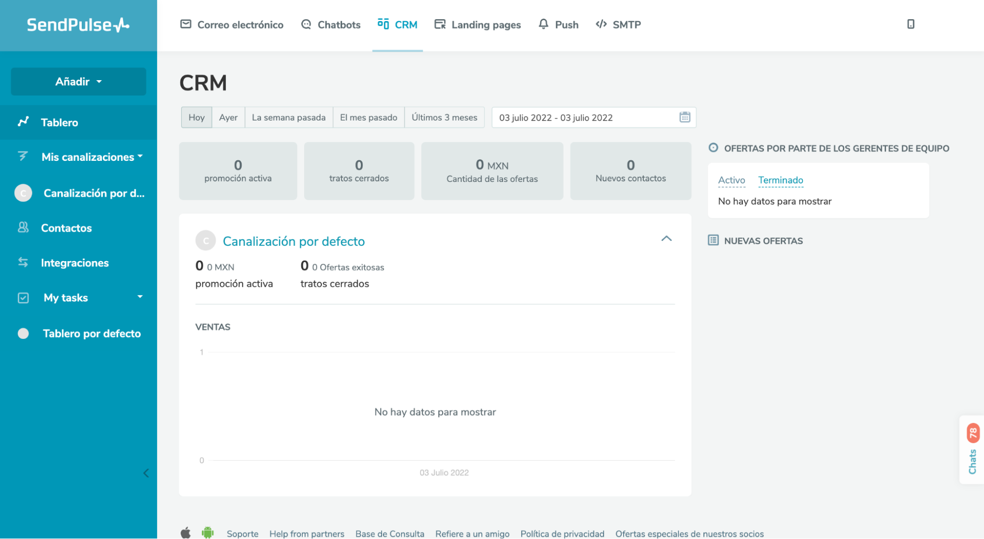 Plataforma CRM de SendPulse Plataforma CRM de SendPulse