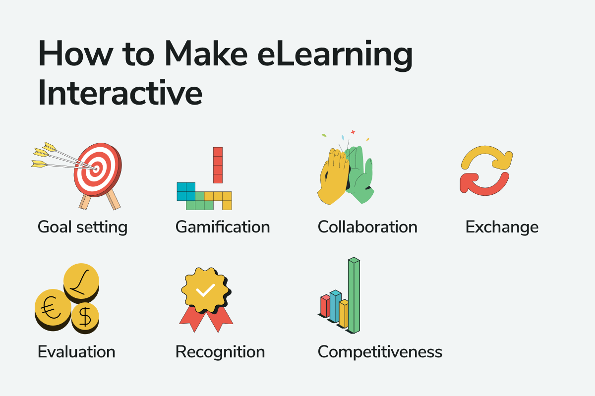 Interactive eLearning Interactive eLearning