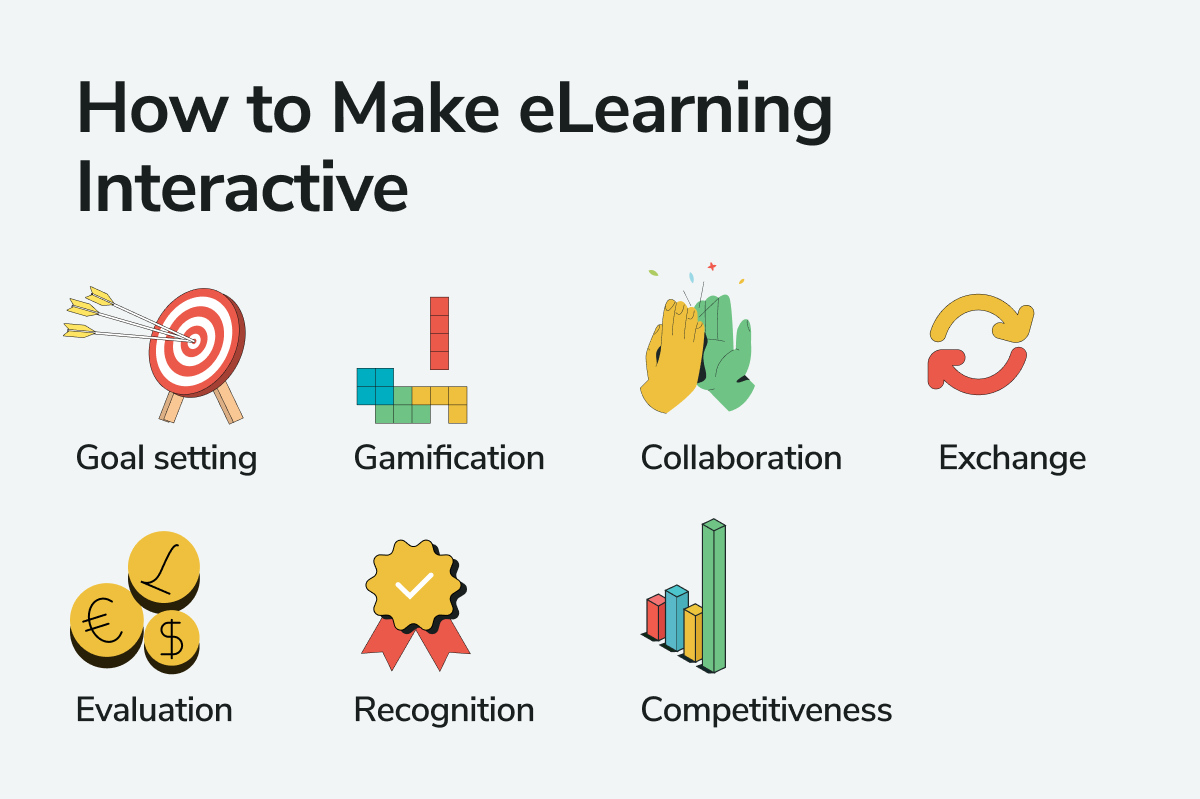Interactive eLearning