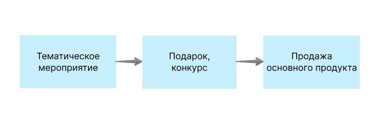 Схема для тех, кто участвует в конференциях Схема для тех, кто участвует в конференциях