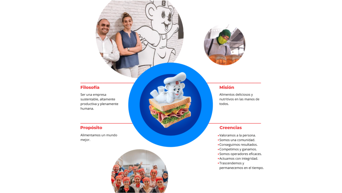 filosofía y valores de empresa de Bimbo filosofía y valores de empresa de Bimbo