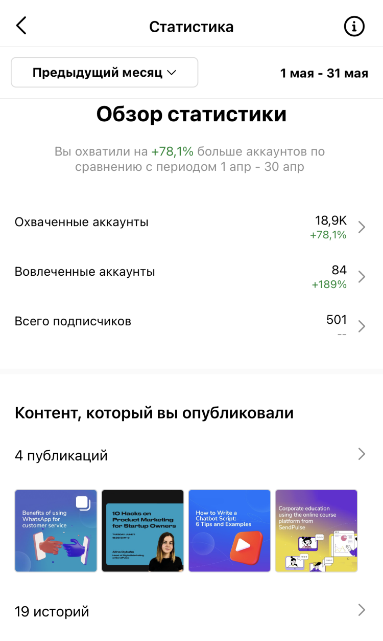 Статистика по аккаунту Статистика по аккаунту