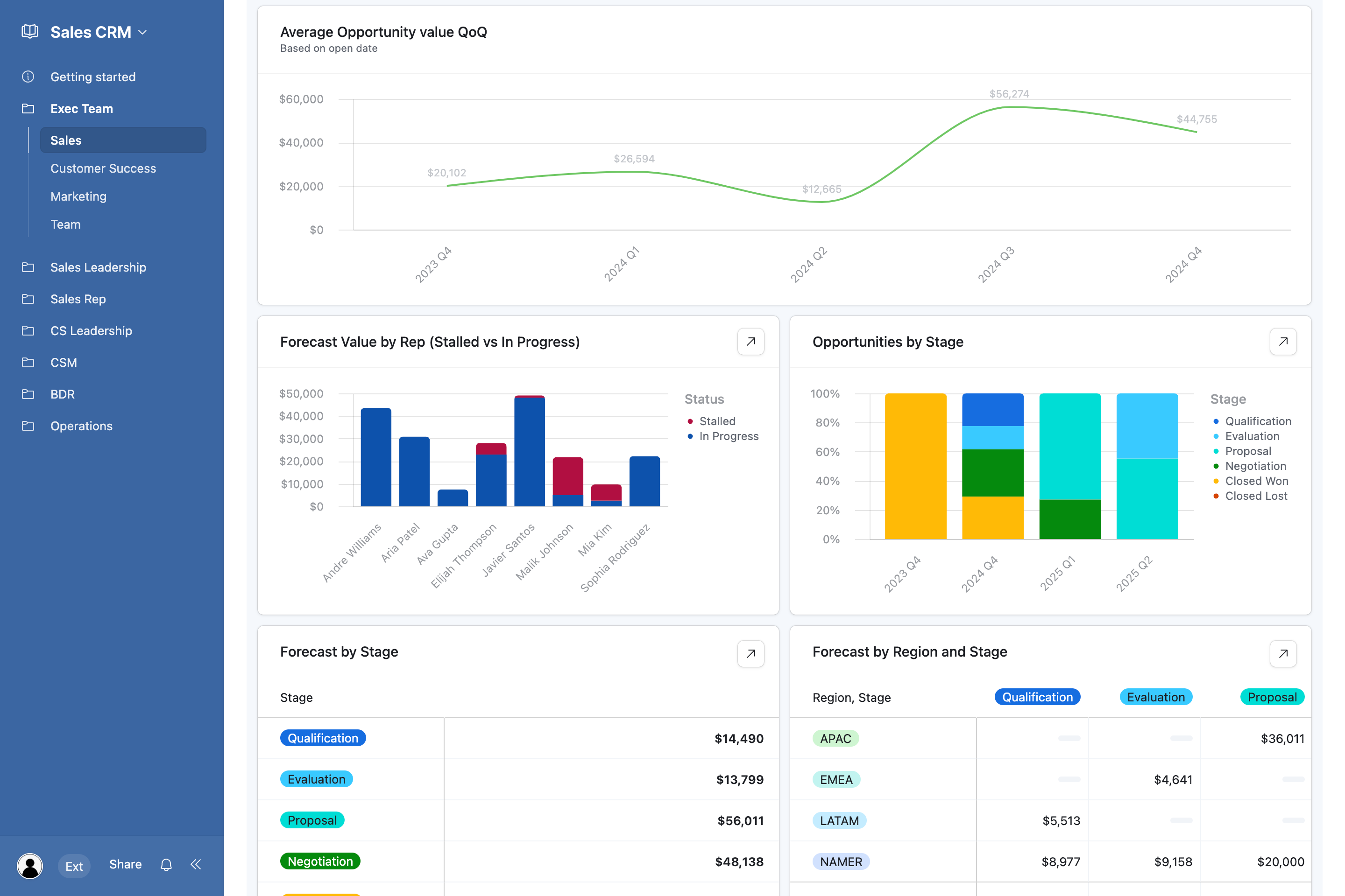 Шаблон CRM в Airtable