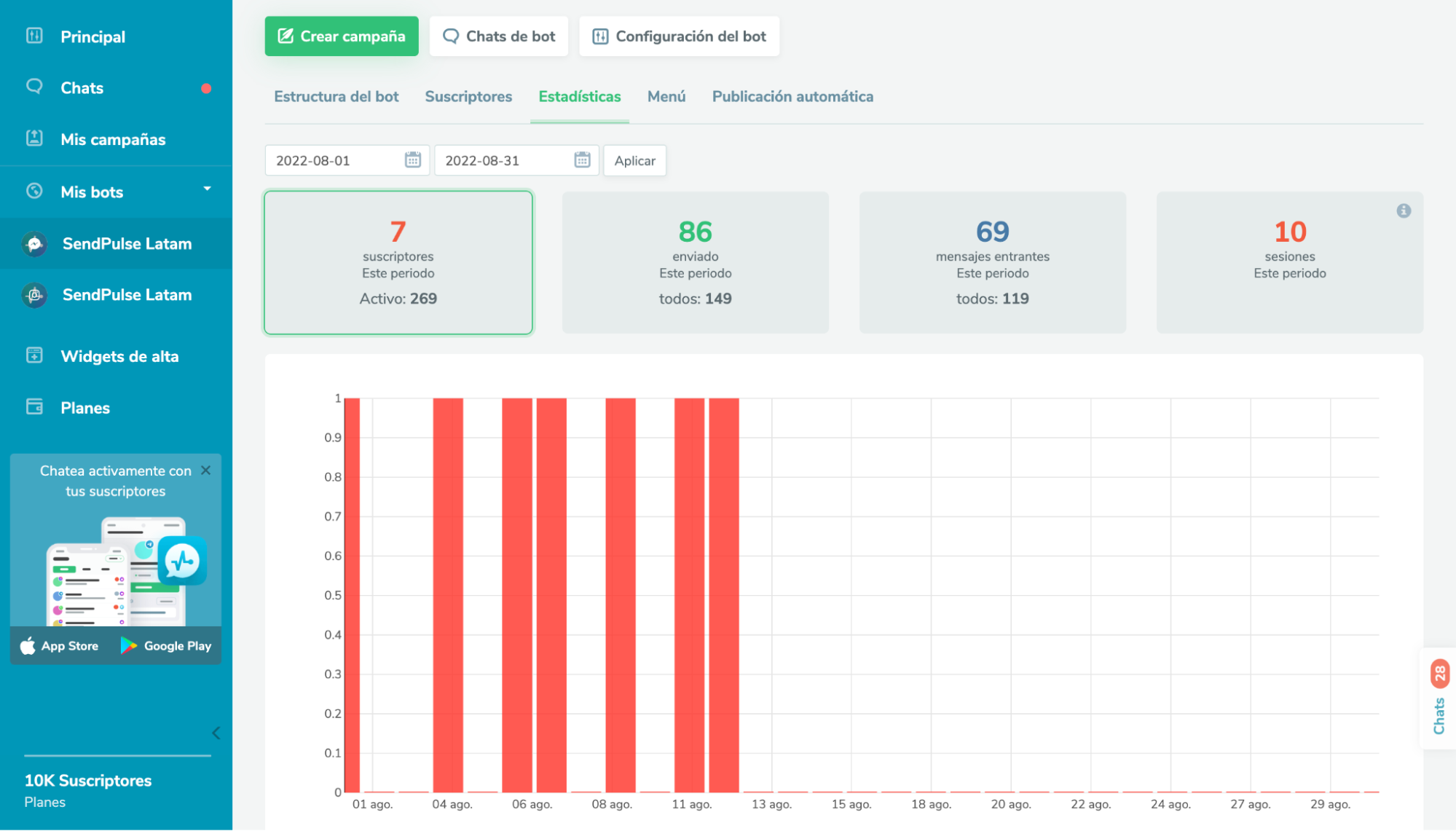 Estadísticas al hacer un chatbot para Facebook Messenger Estadísticas al hacer un chatbot para Facebook Messenger