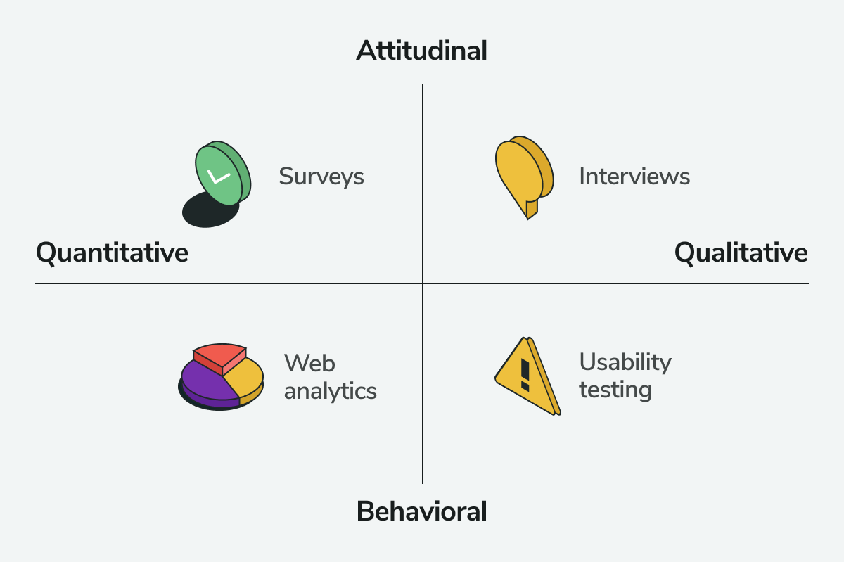 capture each category of customer data capture each category of customer data