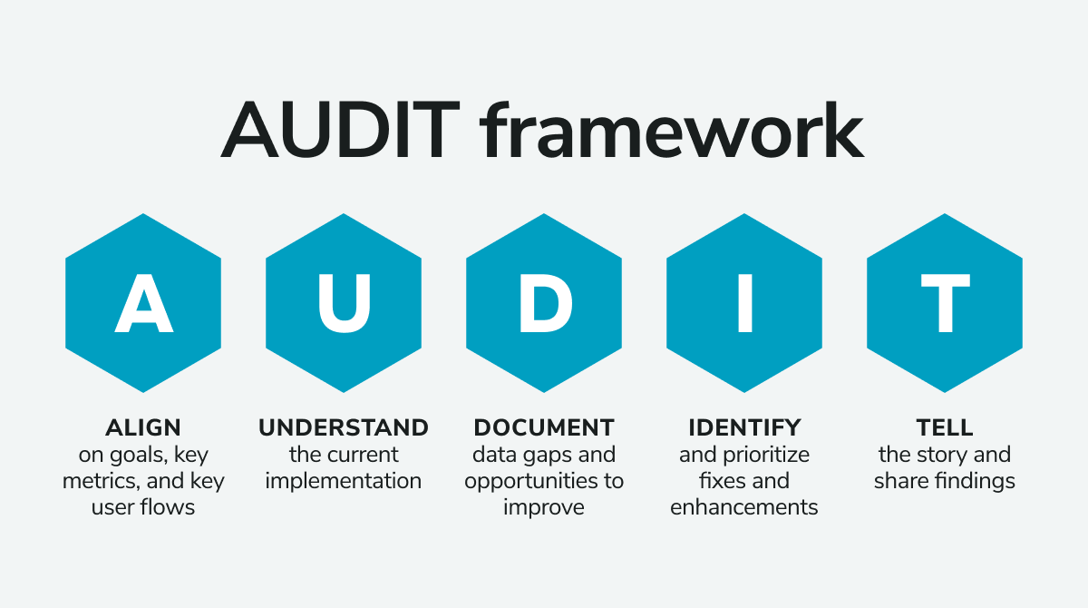 data AUDIT framework data AUDIT framework