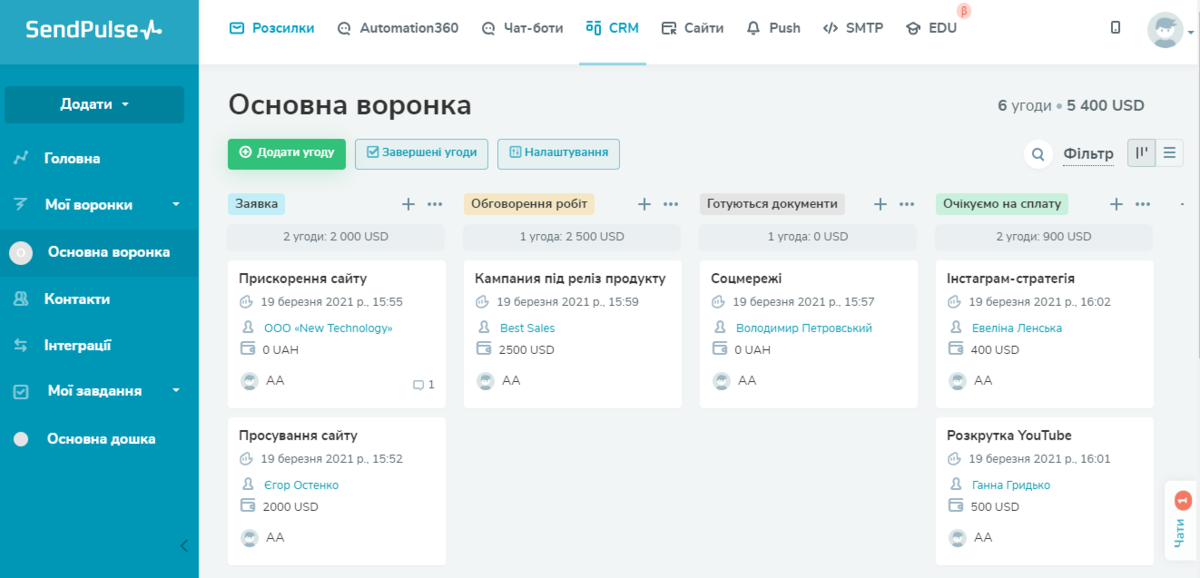 Робоча поверхня CRM Робоча поверхня CRM