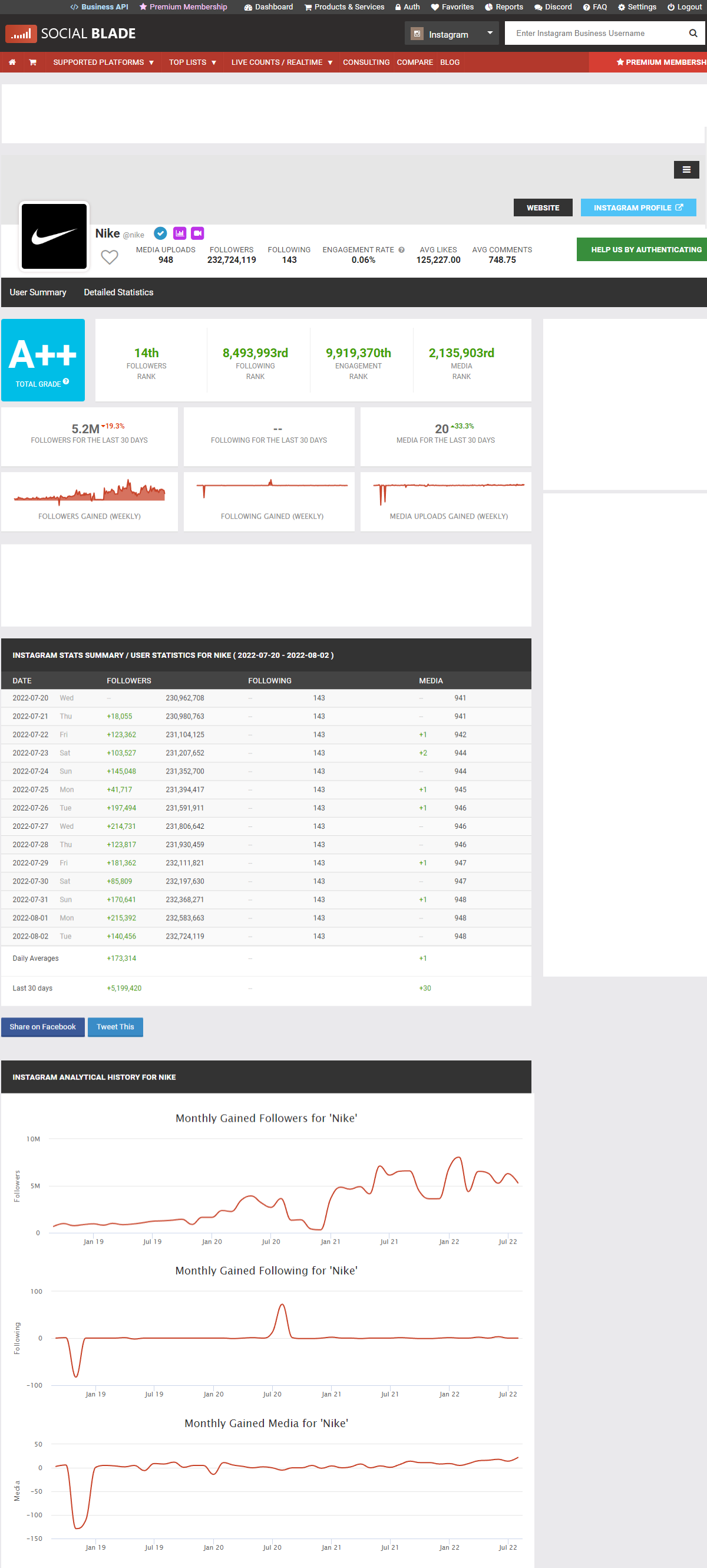 В Social Blade аналитика Инстаграм бесплатна В Social Blade аналитика Инстаграм бесплатна