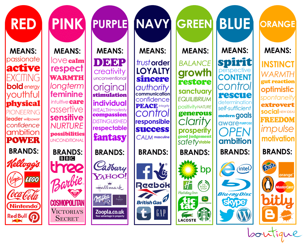 O significado por trás das cores e exemplos de marcas que as usam Fonte: Pinterest