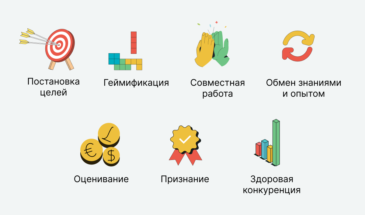 Составляющие интерактивного курса Составляющие интерактивного курса