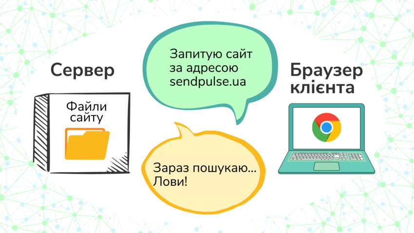 Як працює хостинг Як працює хостинг